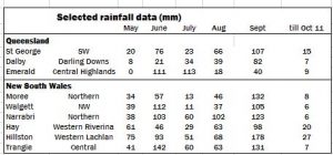 australia-update-10-11