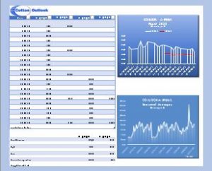 Cotlook A Index Chart